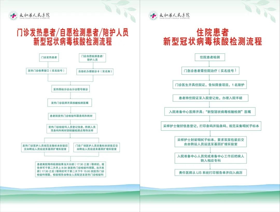 太和县人民医院关于做好新型冠状病毒核酸检测的通知
