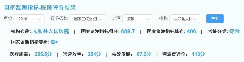首次全国三级公立医院绩效考核，太和县人民医院创佳绩