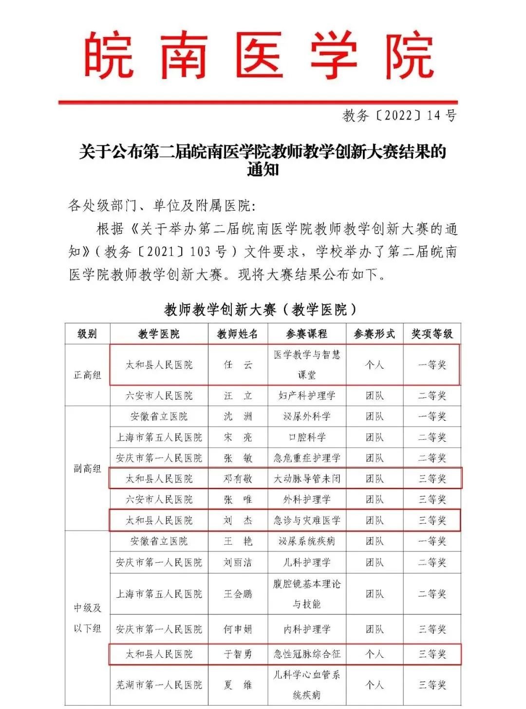 喜讯 | 太和县人民医院4人获得皖南医学院第二届教师教学创新大赛奖项