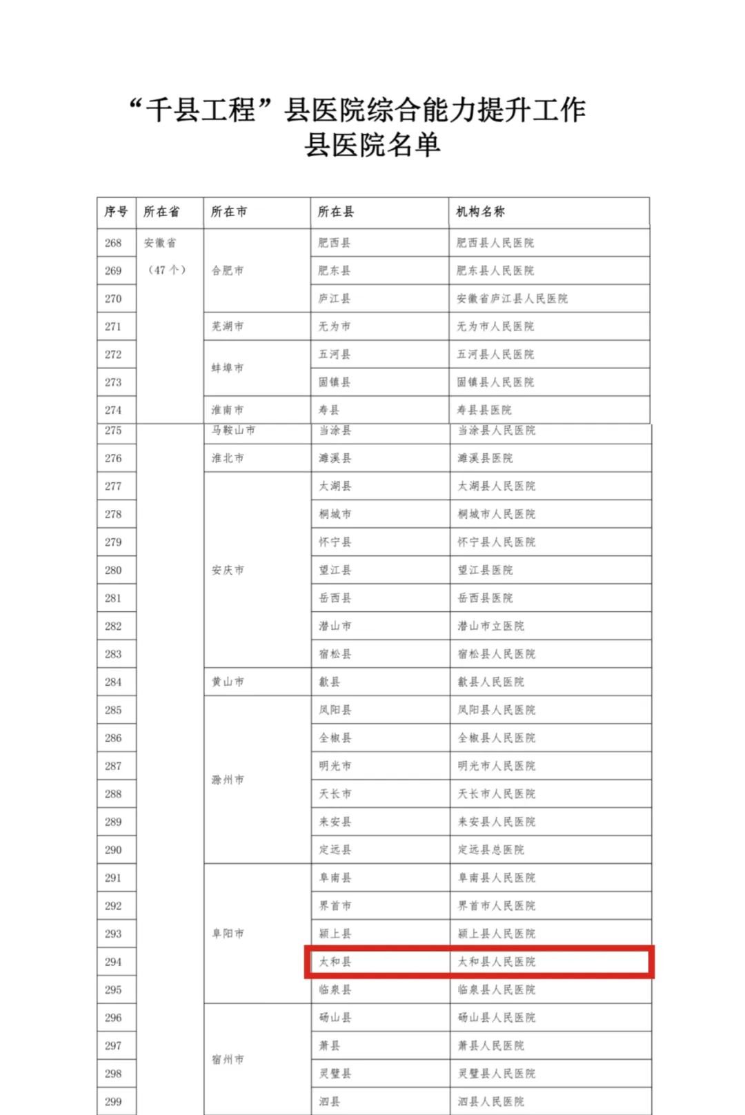 国家首批！太和县人民医院被纳入“千县工程”